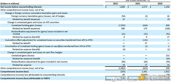 硅谷银行因投资失利出现纪录跌幅引发美国银行业股大跌7