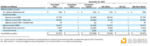 硅谷银行因投资失利出现纪录跌幅引发美国银行业股大跌8