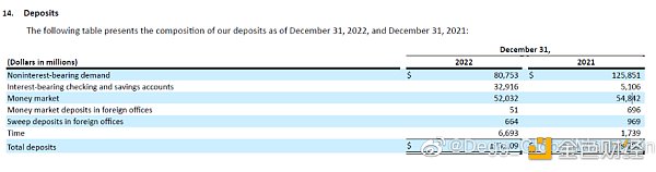 硅谷银行因投资失利出现纪录跌幅引发美国银行业股大跌9
