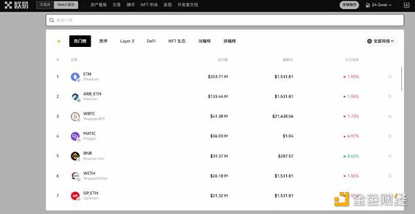 钱包的流量江湖硬核评测五款Web3钱包3