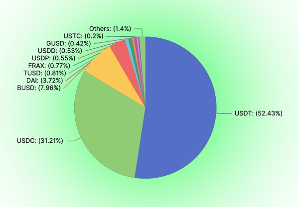 去中心化稳定币战争：谁能夺得加密货币的圣杯导言为什么稳定币要去中心化1