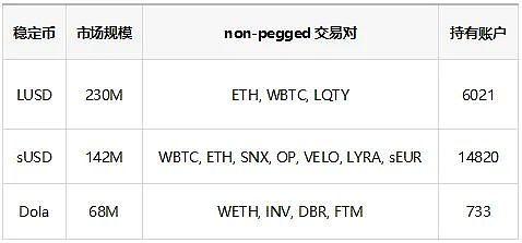 去中心化稳定币战争：谁能夺得加密货币的圣杯导言为什么稳定币要去中心化2