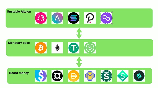 去中心化稳定币战争：谁能夺得加密货币的圣杯导言为什么稳定币要去中心化3