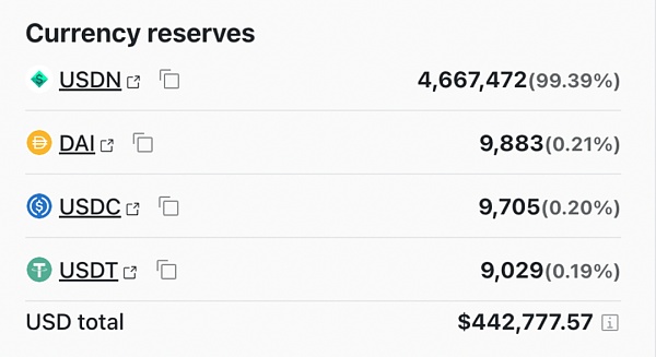 去中心化稳定币战争：谁能夺得加密货币的圣杯导言为什么稳定币要去中心化5