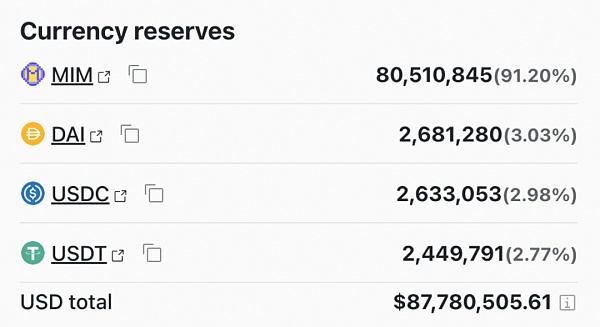 去中心化稳定币战争：谁能夺得加密货币的圣杯导言为什么稳定币要去中心化6
