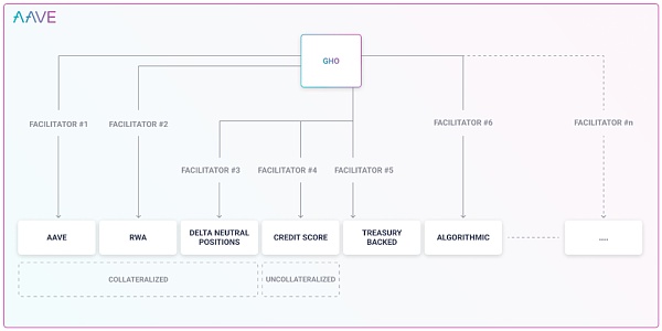 去中心化稳定币战争：谁能夺得加密货币的圣杯导言为什么稳定币要去中心化7