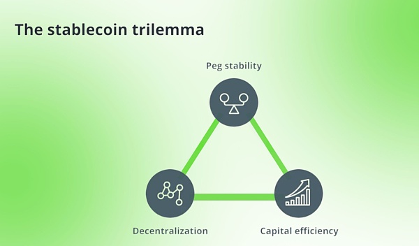 去中心化稳定币战争：谁能夺得加密货币的圣杯导言为什么稳定币要去中心化8