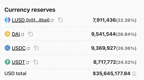 去中心化稳定币战争：谁能夺得加密货币的圣杯导言为什么稳定币要去中心化10