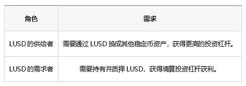 去中心化稳定币战争：谁能夺得加密货币的圣杯导言为什么稳定币要去中心化11