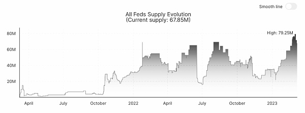 去中心化稳定币战争：谁能夺得加密货币的圣杯导言为什么稳定币要去中心化12