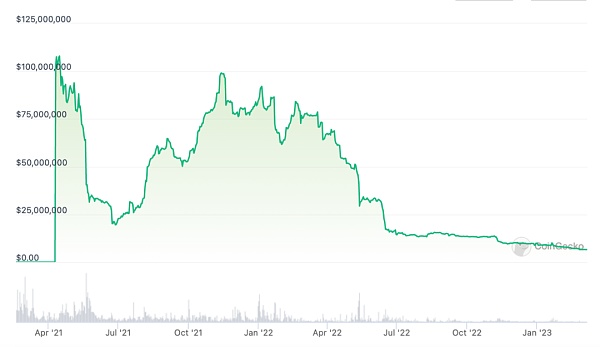 去中心化稳定币战争：谁能夺得加密货币的圣杯导言为什么稳定币要去中心化14