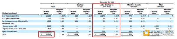 仔细扒一扒硅谷银行的问题究竟在哪1