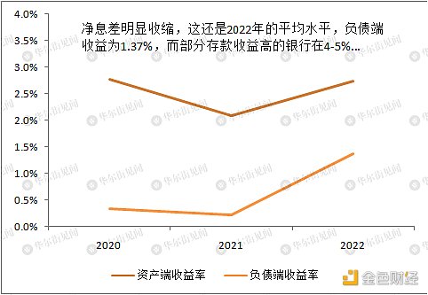 仔细扒一扒硅谷银行的问题究竟在哪7