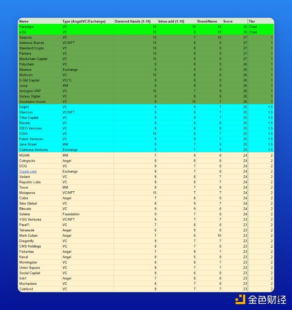 如何通过工具来追踪加密VC的市场动向3