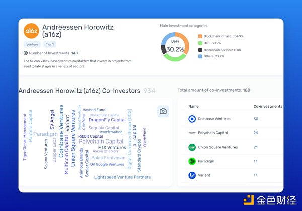 如何通过工具来追踪加密VC的市场动向4