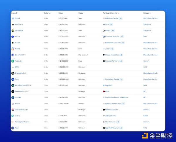 如何通过工具来追踪加密VC的市场动向5