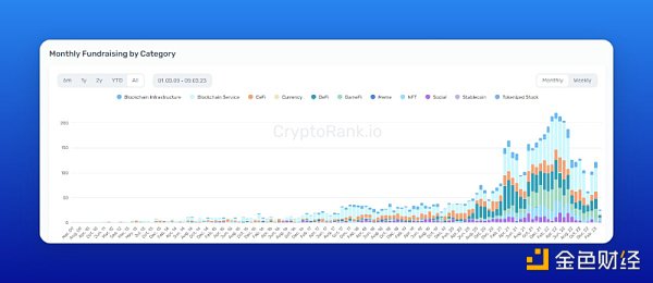如何通过工具来追踪加密VC的市场动向7