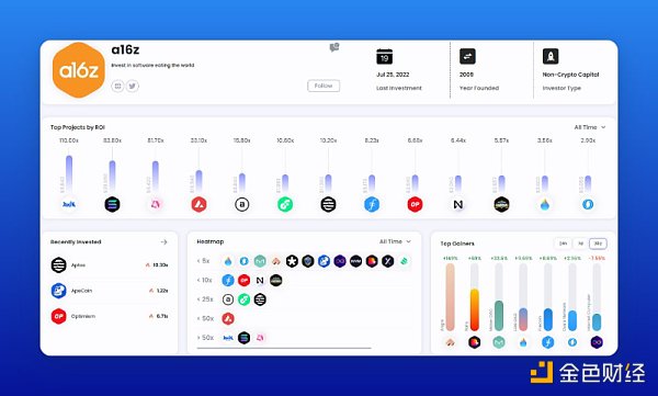 如何通过工具来追踪加密VC的市场动向9
