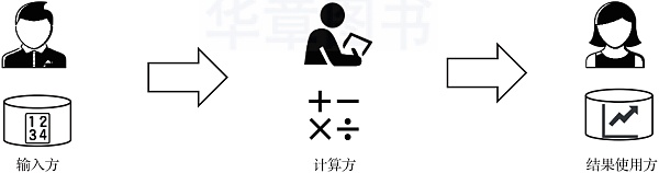 可信执行环境（TEE）漏洞对Oasis网络影响几何？1