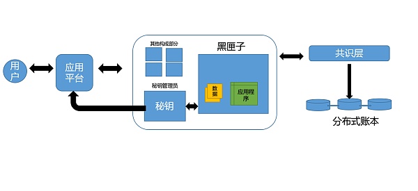 可信执行环境（TEE）漏洞对Oasis网络影响几何？2