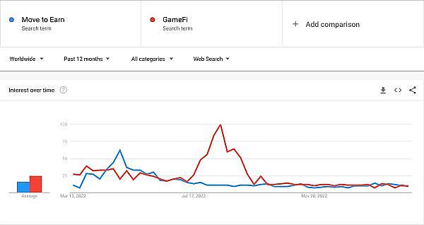 2023年我们从M2E项目得到的教训1