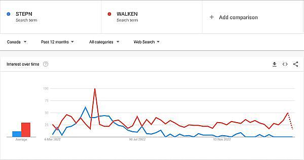 2023年我们从M2E项目得到的教训4