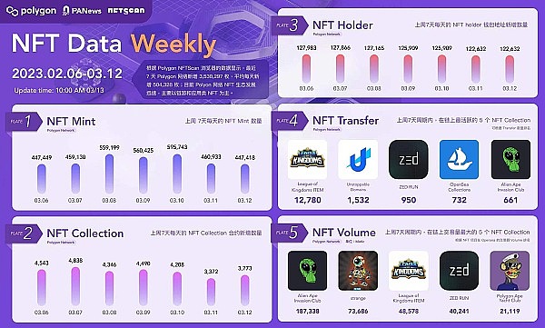 Polygon生态周报（3.6-3.12）9