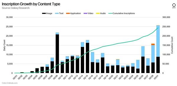 万字报告详解比特币 NFT 及其前景-第1张图片-binance下载