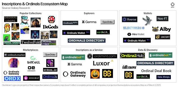 万字报告详解比特币 NFT 及其前景-第6张图片-binance下载