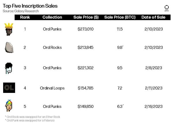 万字报告详解比特币 NFT 及其前景-第7张图片-binance下载