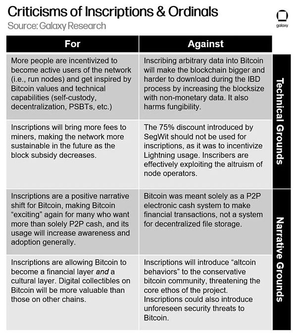 万字报告详解比特币 NFT 及其前景-第8张图片-binance下载