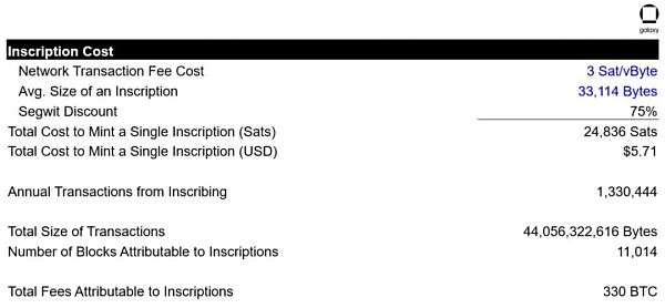 万字报告详解比特币 NFT 及其前景-第10张图片-binance下载