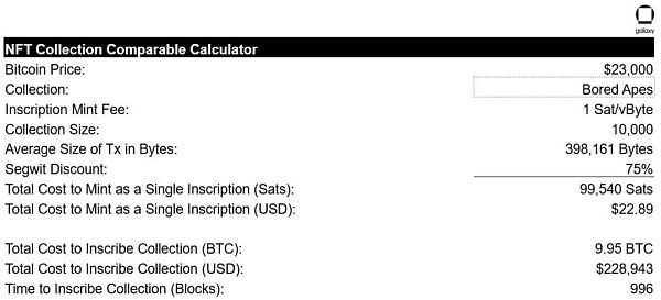 万字报告详解比特币 NFT 及其前景-第13张图片-binance下载