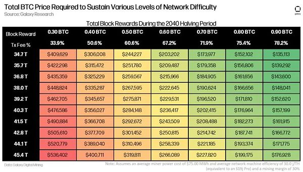 万字报告详解比特币 NFT 及其前景-第16张图片-binance下载