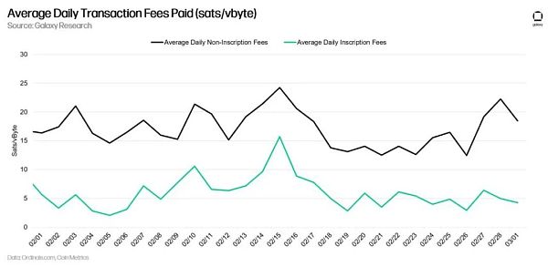 万字报告详解比特币 NFT 及其前景-第18张图片-binance下载