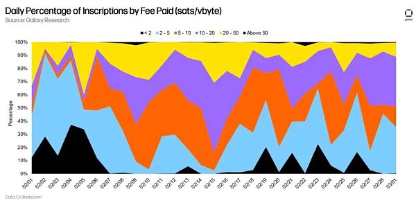 万字报告详解比特币 NFT 及其前景-第19张图片-binance下载