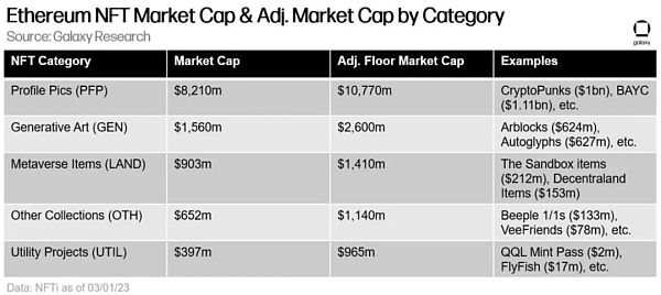 万字报告详解比特币 NFT 及其前景-第23张图片-binance下载