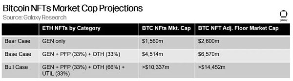 万字报告详解比特币 NFT 及其前景-第24张图片-binance下载