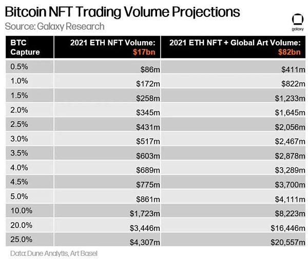 万字报告详解比特币 NFT 及其前景-第25张图片-binance下载