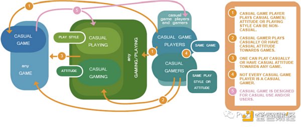 休闲游戏将是下一个 Web3 流量入口-第2张图片-binance下载 休闲游戏将是下一个 Web3 流量入口-第2张图片-binance下载