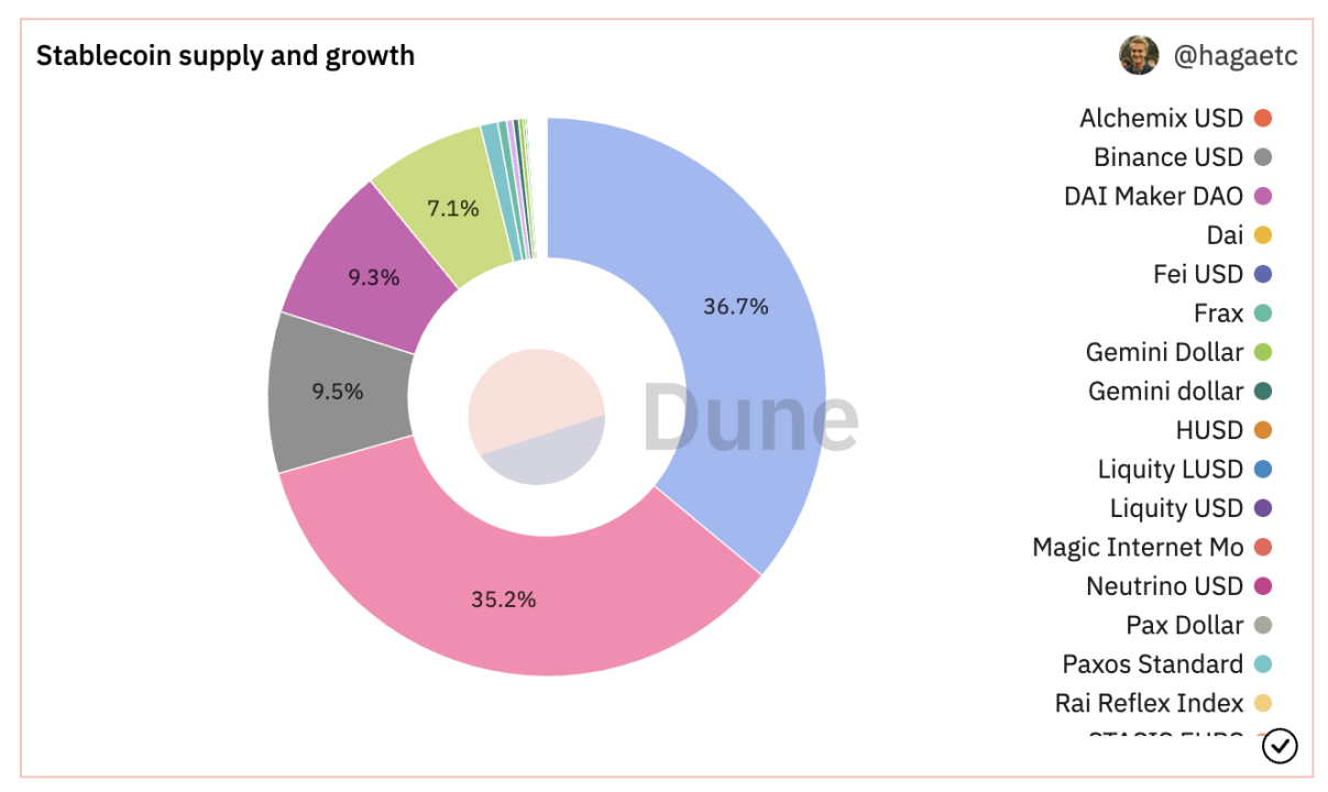 “USDC脱锚事件”反思：我们到底需要什么样的稳定币？1