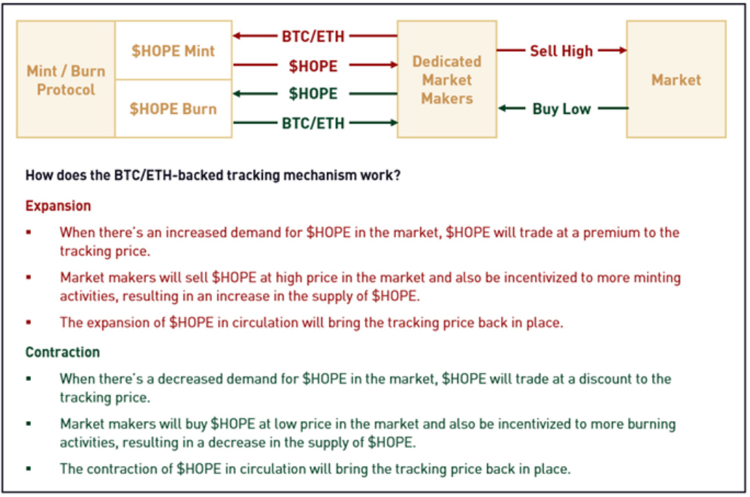 “USDC脱锚事件”反思：我们到底需要什么样的稳定币？5