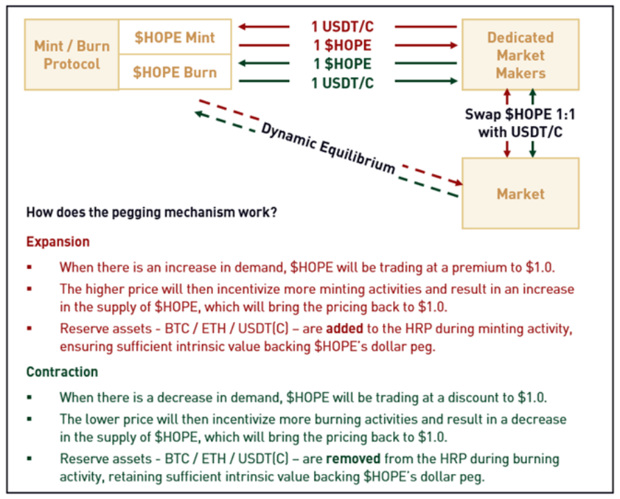 “USDC脱锚事件”反思：我们到底需要什么样的稳定币？6