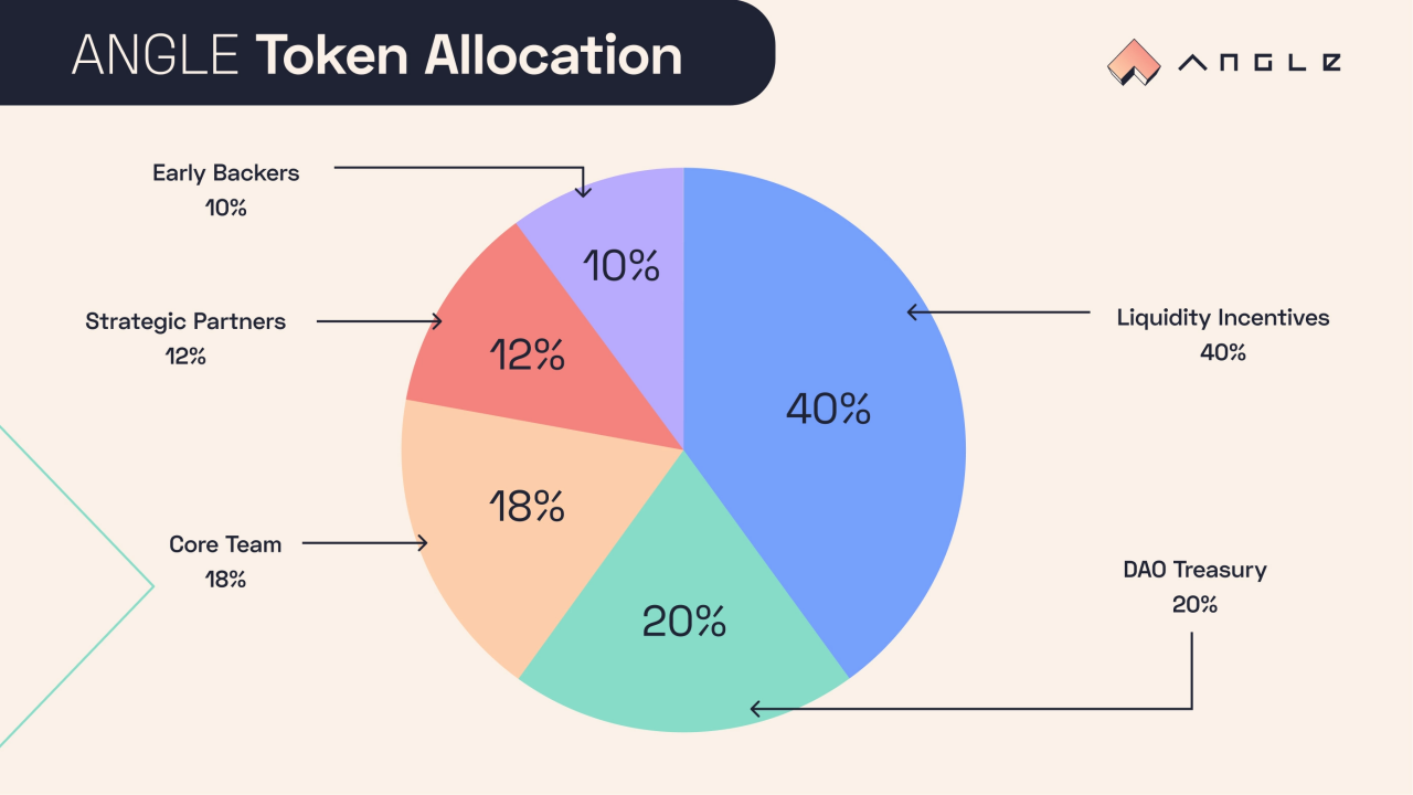 “USDC脱锚事件”反思：我们到底需要什么样的稳定币？7