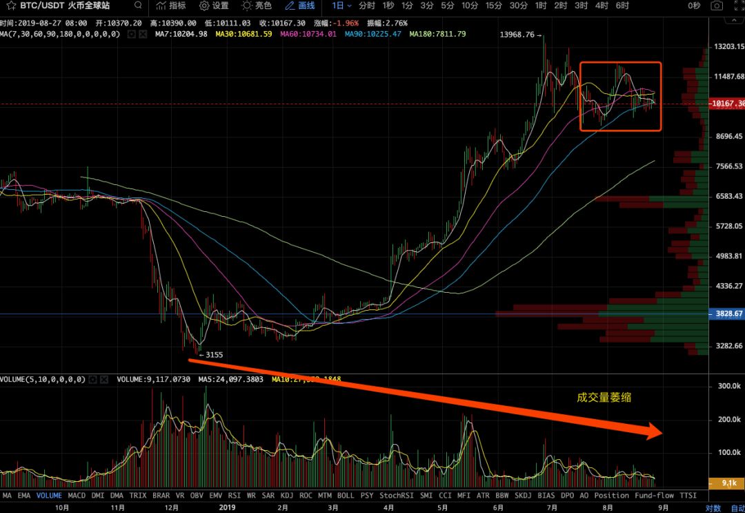 走势图大乐透(走势图)-第5张图片-binance下载