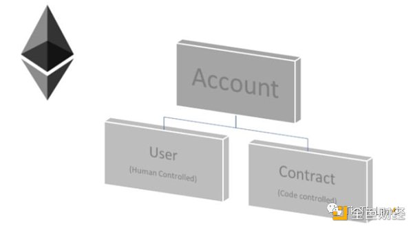 加密发展指南:Web3安全技术和安全机制-第2张图片-binance下载 加密发展指南:Web3安全技术和安全机制-第2张图片-binance下载