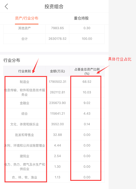 宽基指数基金和窄基的区别（宽基指数基金和指数基金的区别）-第2张图片-binance下载