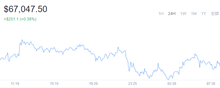 2021-11-10Bitcoin（比特币）价格1
