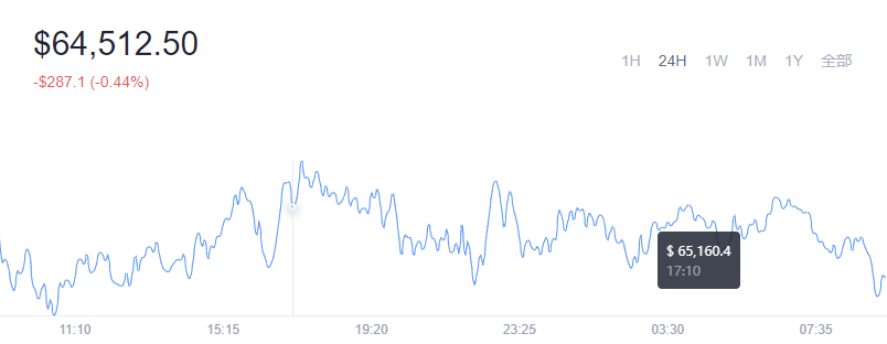 2021-11-12Bitcoin(比特币)价格1