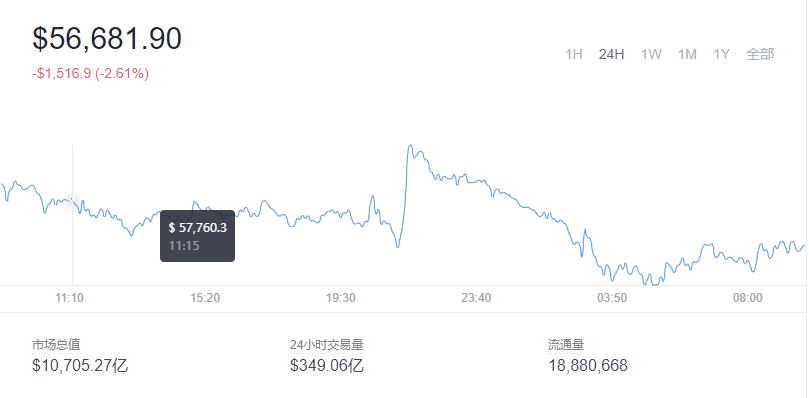 2021-11-23Bitcoin（比特币）价格1